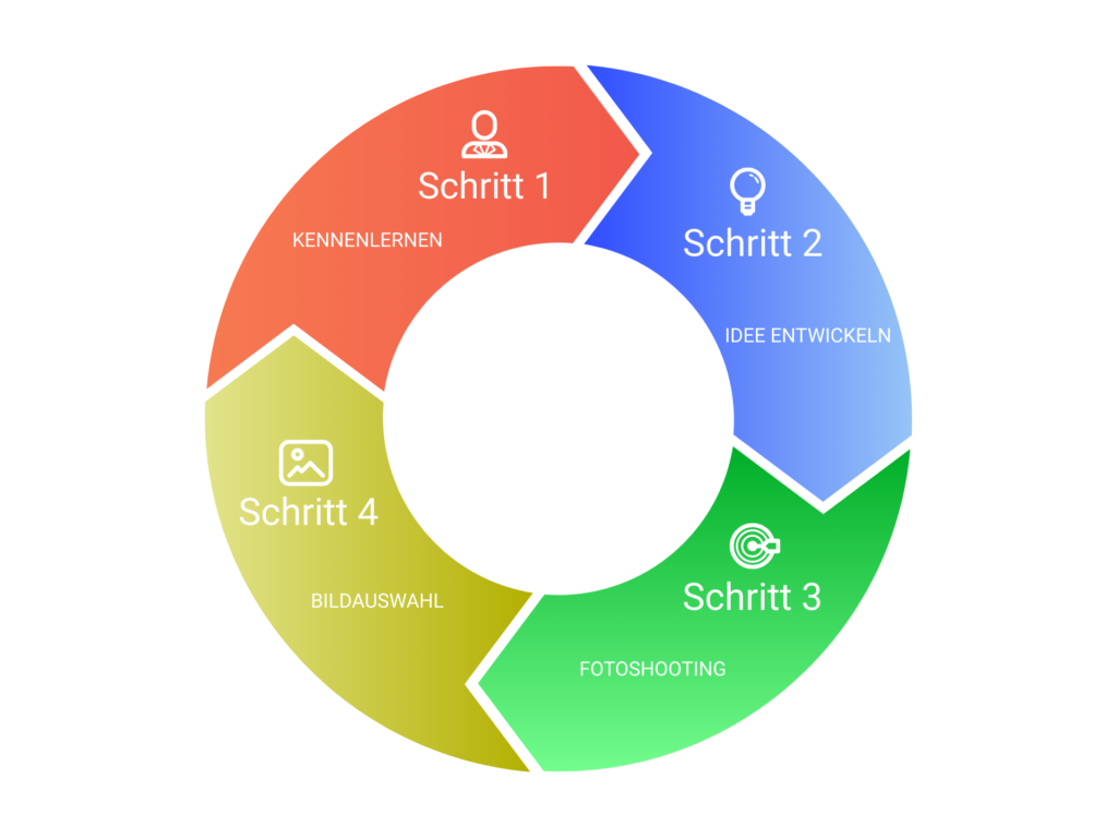 Fotoshooting 4 Schritte